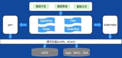全球工業互聯網十大最具成長性技術展望（2021-2022） 數據服務的核心驅動力