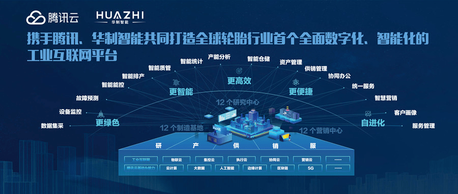 深耕工業(yè)互聯(lián)網(wǎng)，實(shí)體產(chǎn)業(yè)數(shù)字化轉(zhuǎn)型的「華制路徑」——從底層數(shù)據(jù)打通到生態(tài)融通